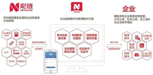 做好這一步，讓企業(yè)管理效率大幅飆升