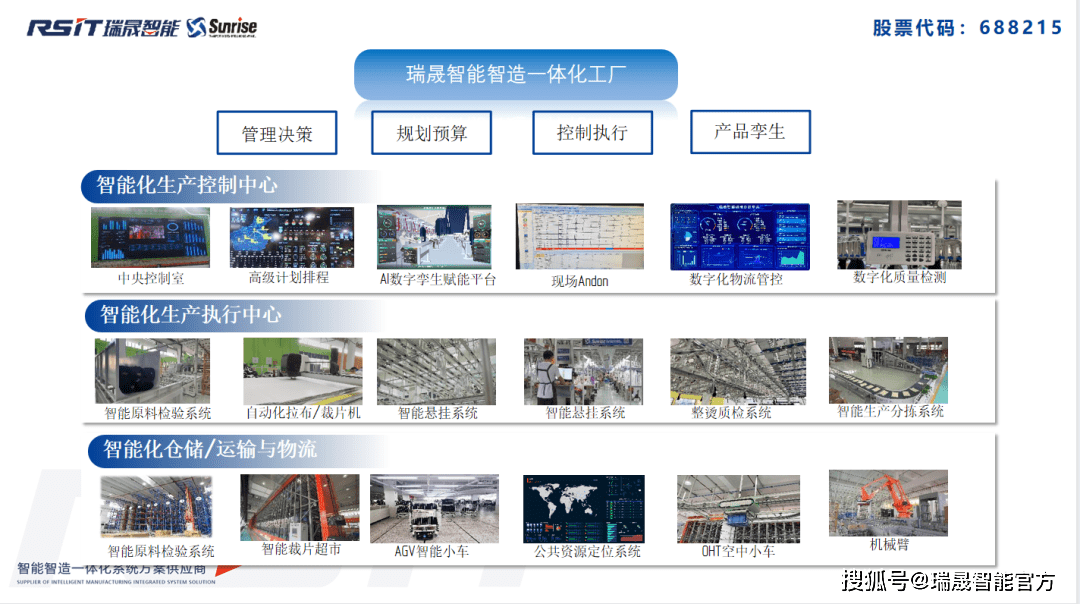 智能化助力時尚行業 快、新、潮中實現高效盈利
