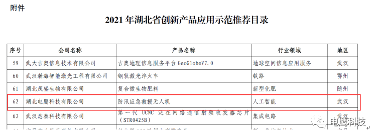 電鷹科技產品入選湖北省創新產品推薦目錄，技術推廣服務再獲政策加持