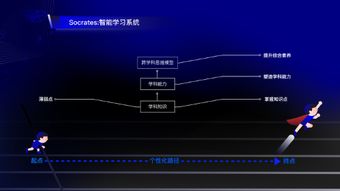 和 微軟小冰 一樣,他們也在用人工智能挖掘數(shù)據(jù)中的價(jià)值